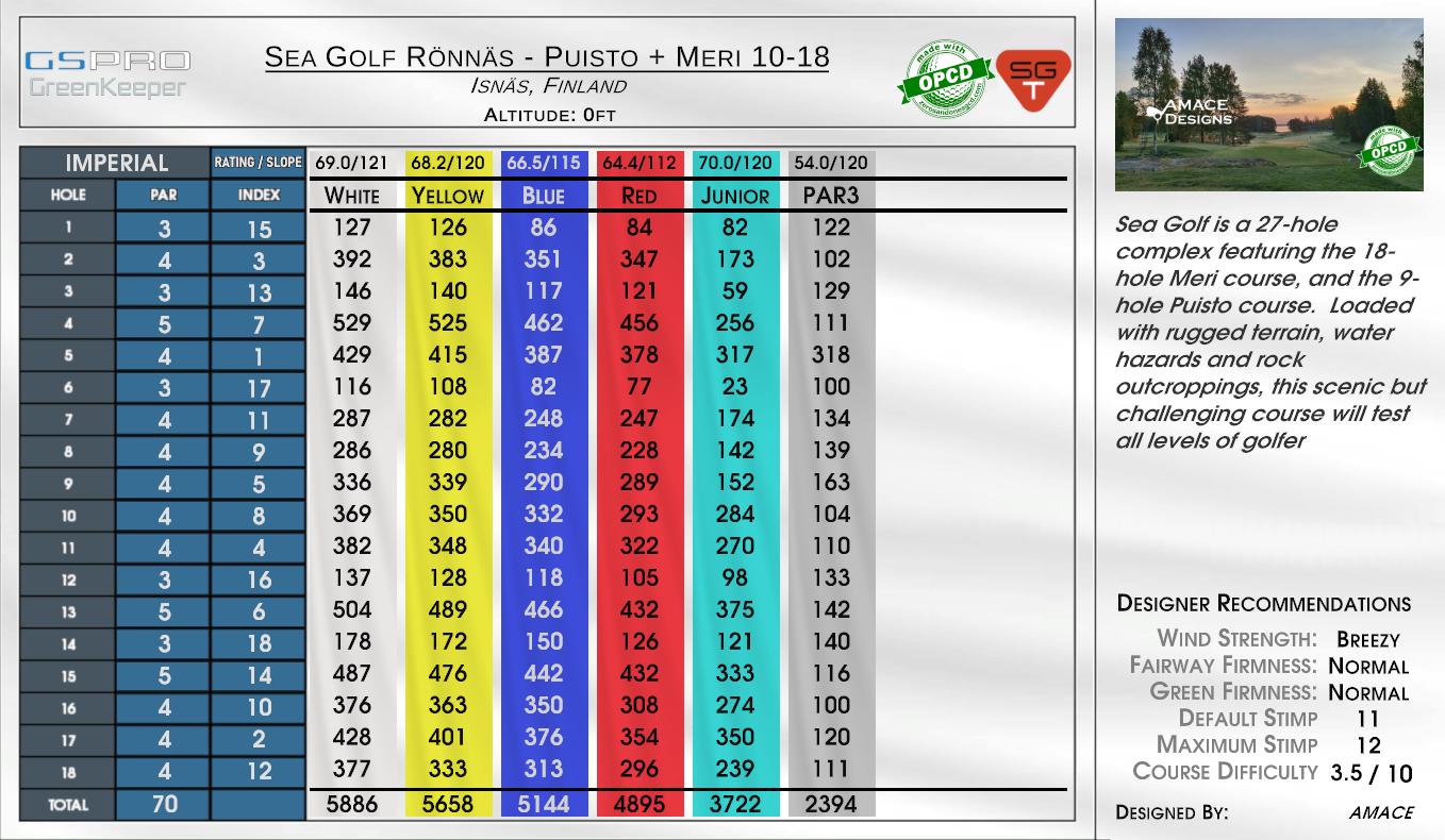 Sea Golf Rönnäs – Puisto + Meri 10-18 scorecard