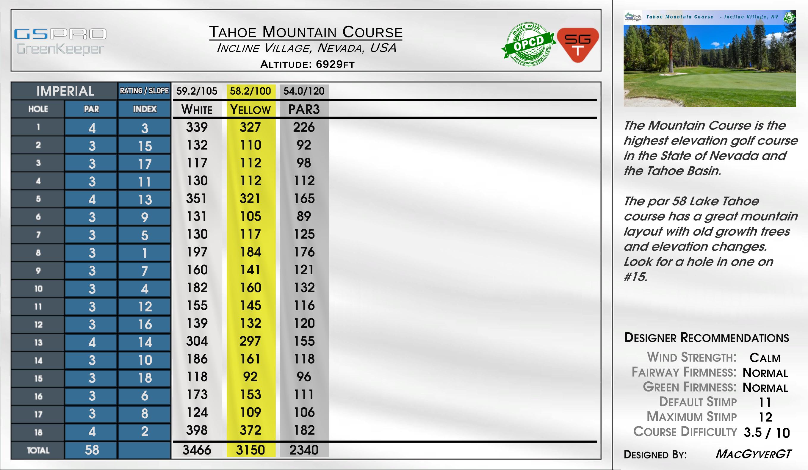 Sea Mountain scorecard