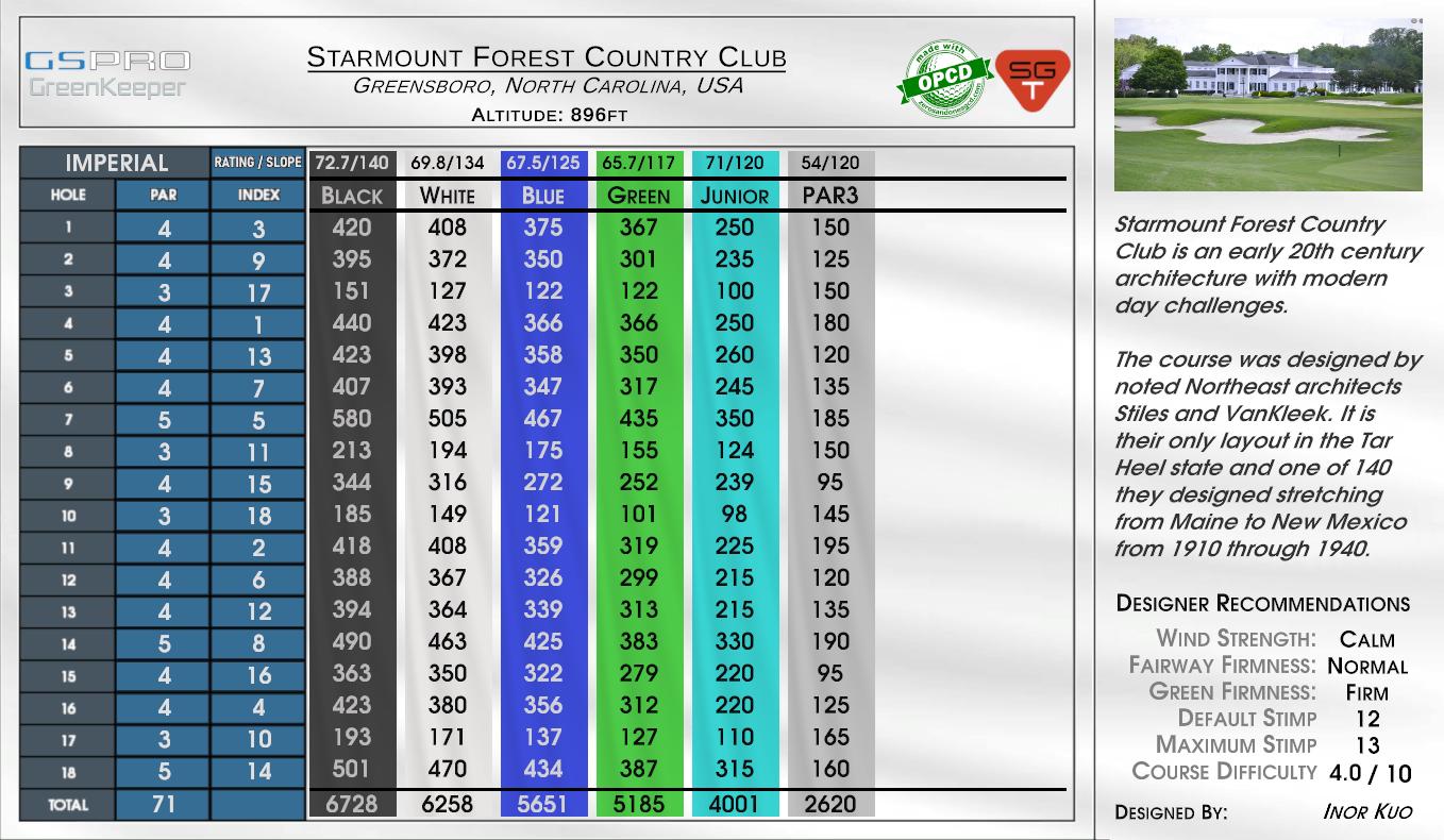 Starmount Forest Country Club scorecard