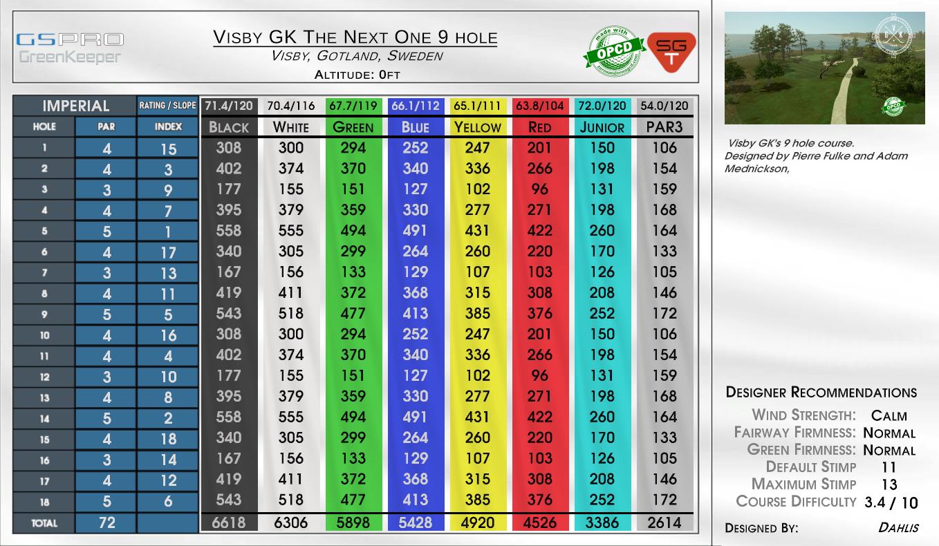 Visby GK The Next One 9 hole scorecard