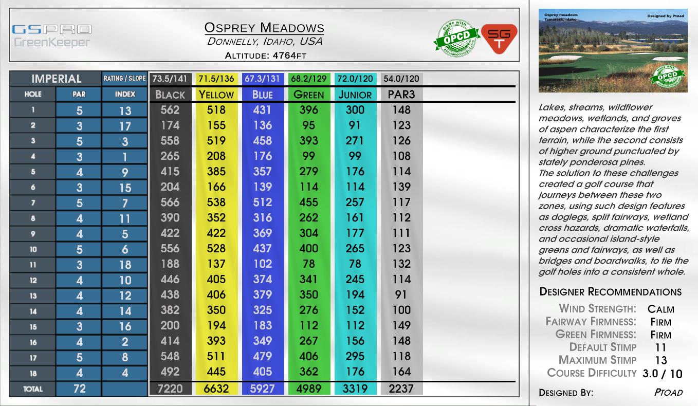 Osprey Meadows scorecard