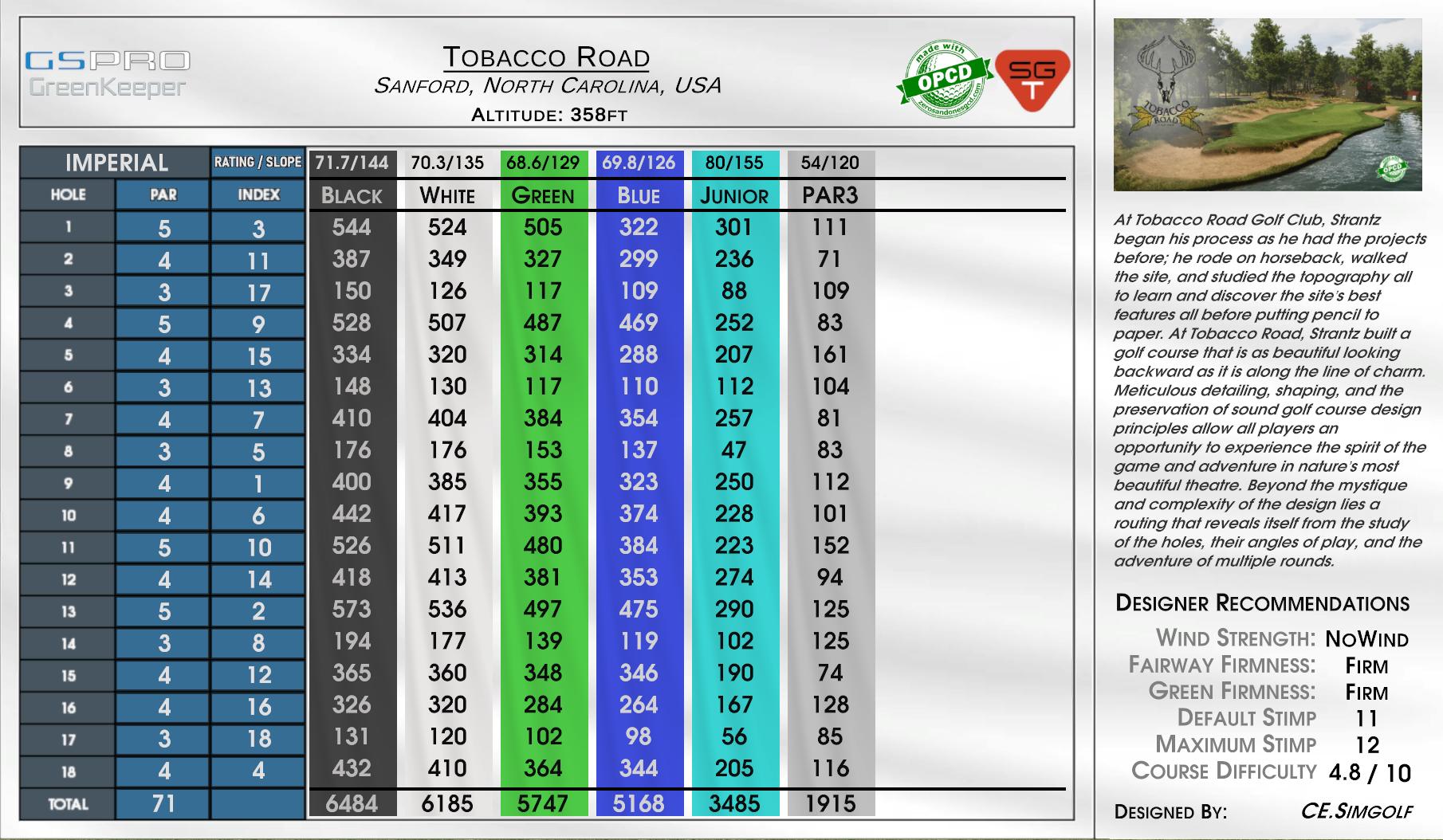 Tobacco Road scorecard