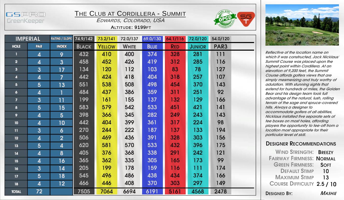 The Club at Cordillera – Summit scorecard