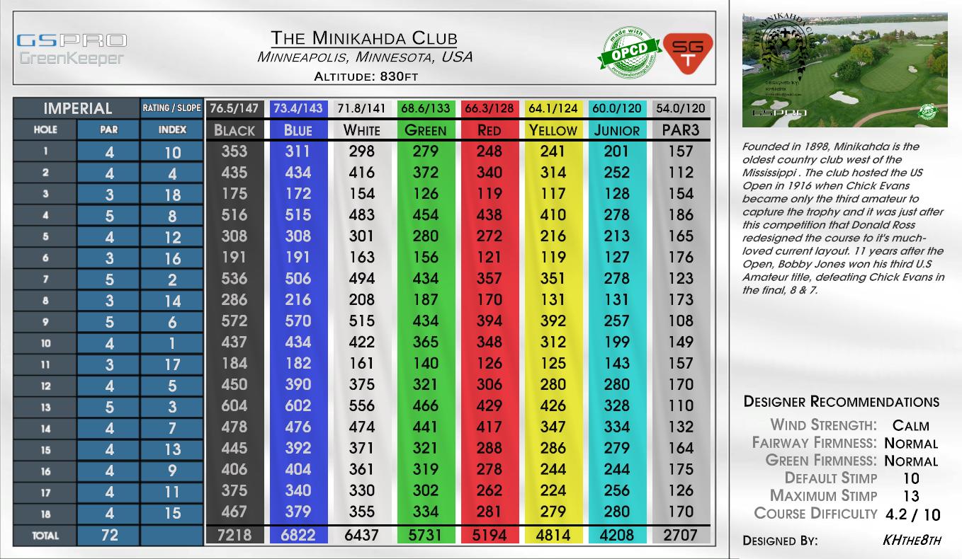 The Minikahda Club scorecard