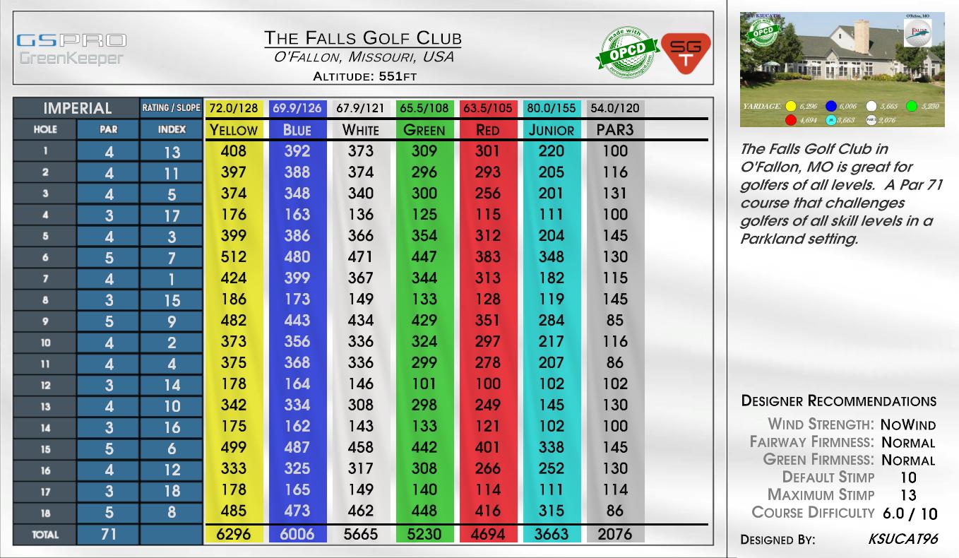 St. Davids Golf Club – Fall scorecard