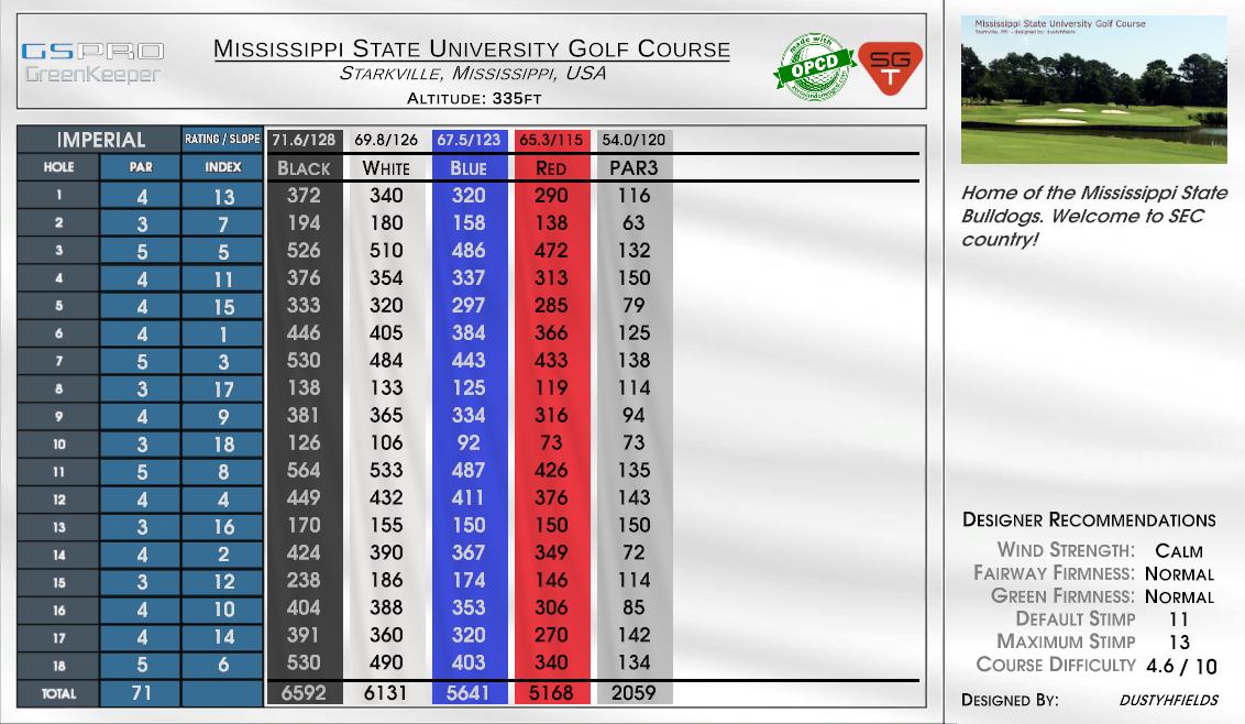 Mississippi State University Golf Course scorecard