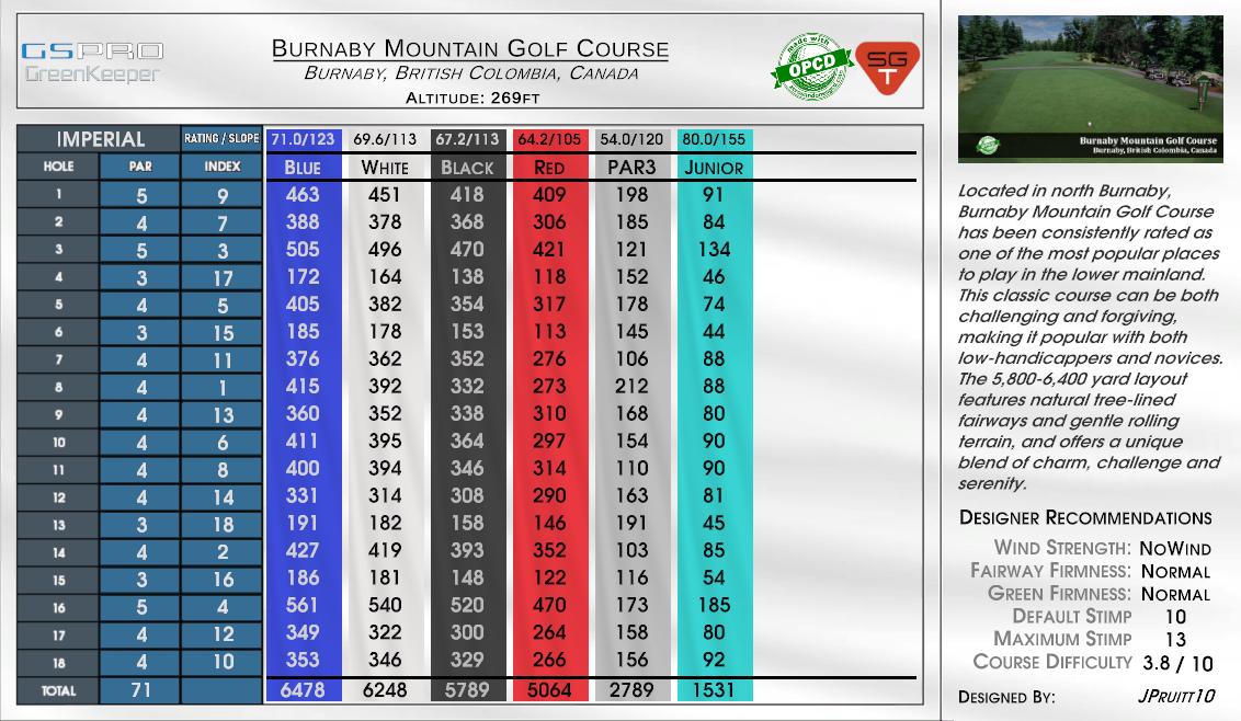 Burnaby Mountain Golf Course scorecard