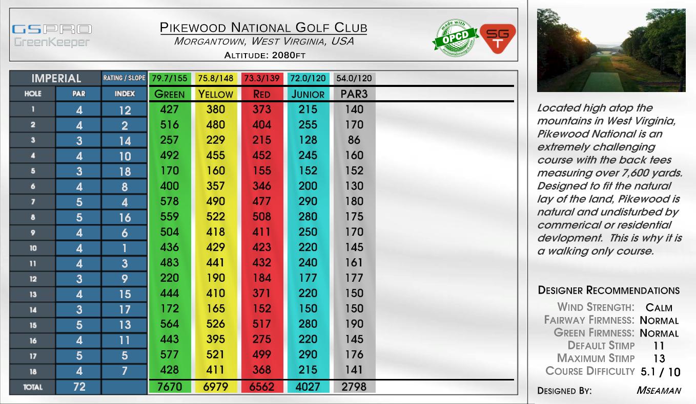 Pikewood National scorecard