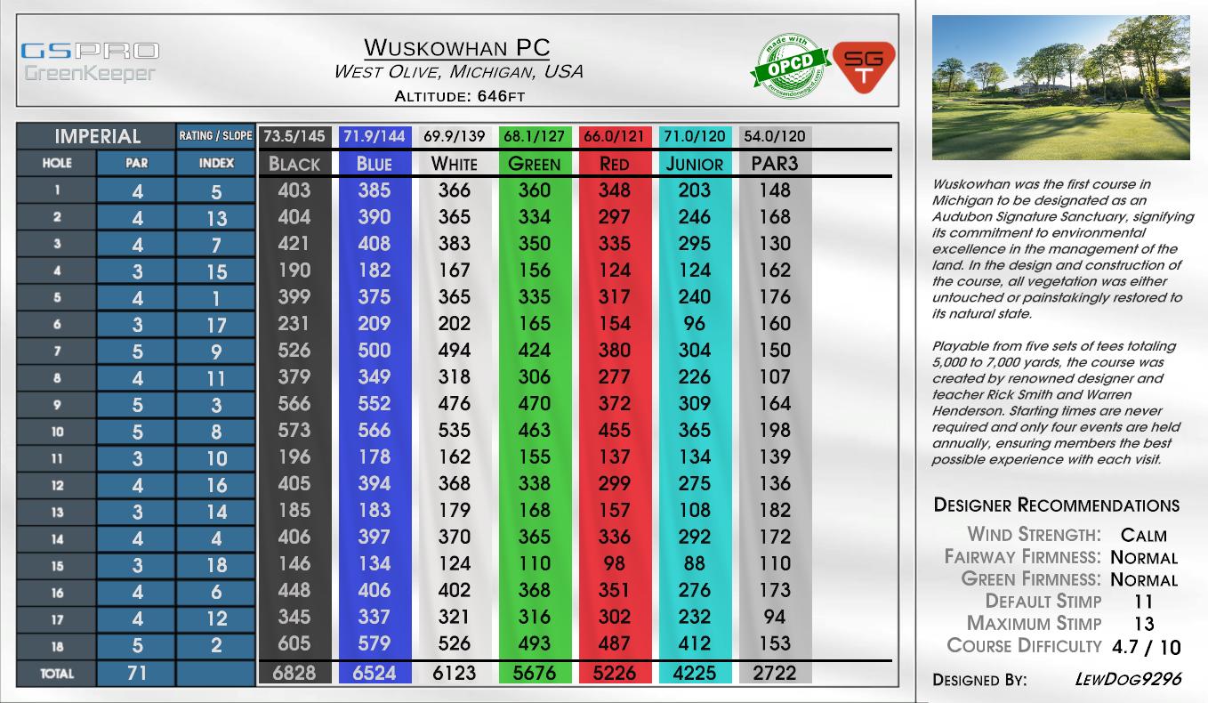 Wuskowhan PC scorecard