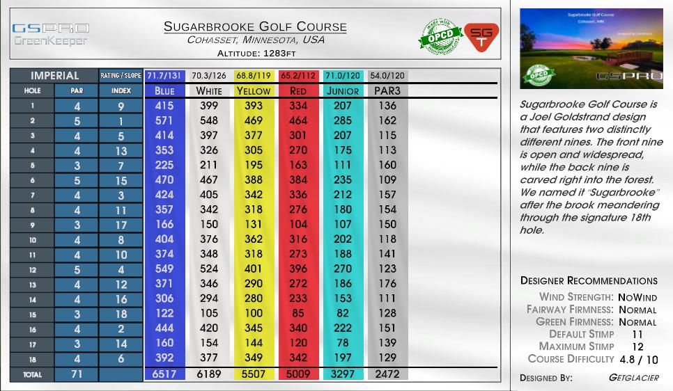 Sugarbrooke Golf Course scorecard