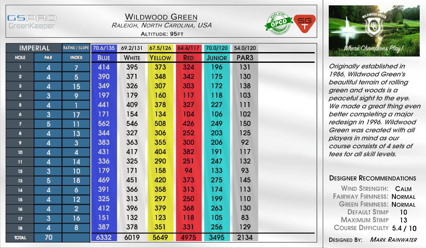 Wildwood Green scorecard