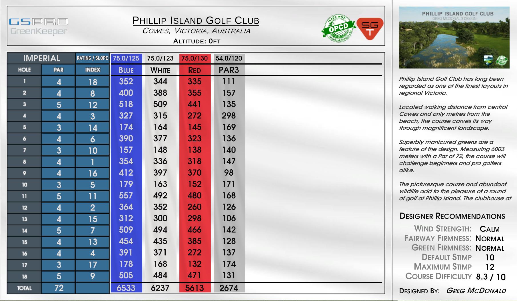 Phillip Island Golf Club scorecard