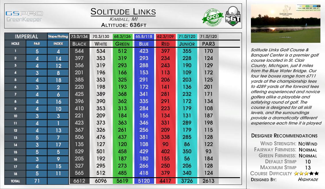 Tupelo Lost Links scorecard