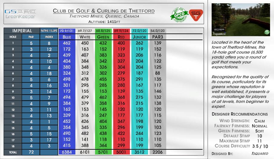 Beta -Canmore Golf & Curling Club scorecard