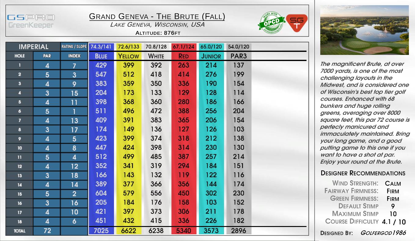 Grand Geneva – The Brute (Fall) scorecard