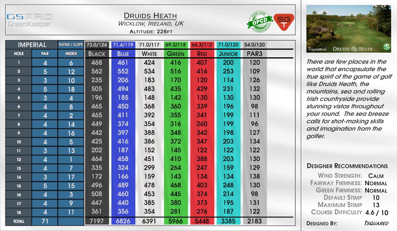 Druids Heath scorecard