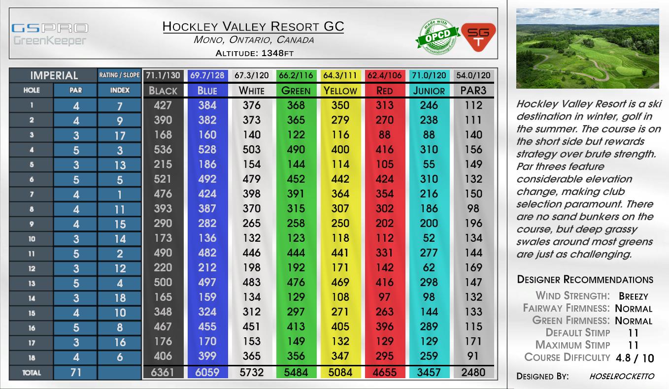 Hockley Valley Resort GC scorecard
