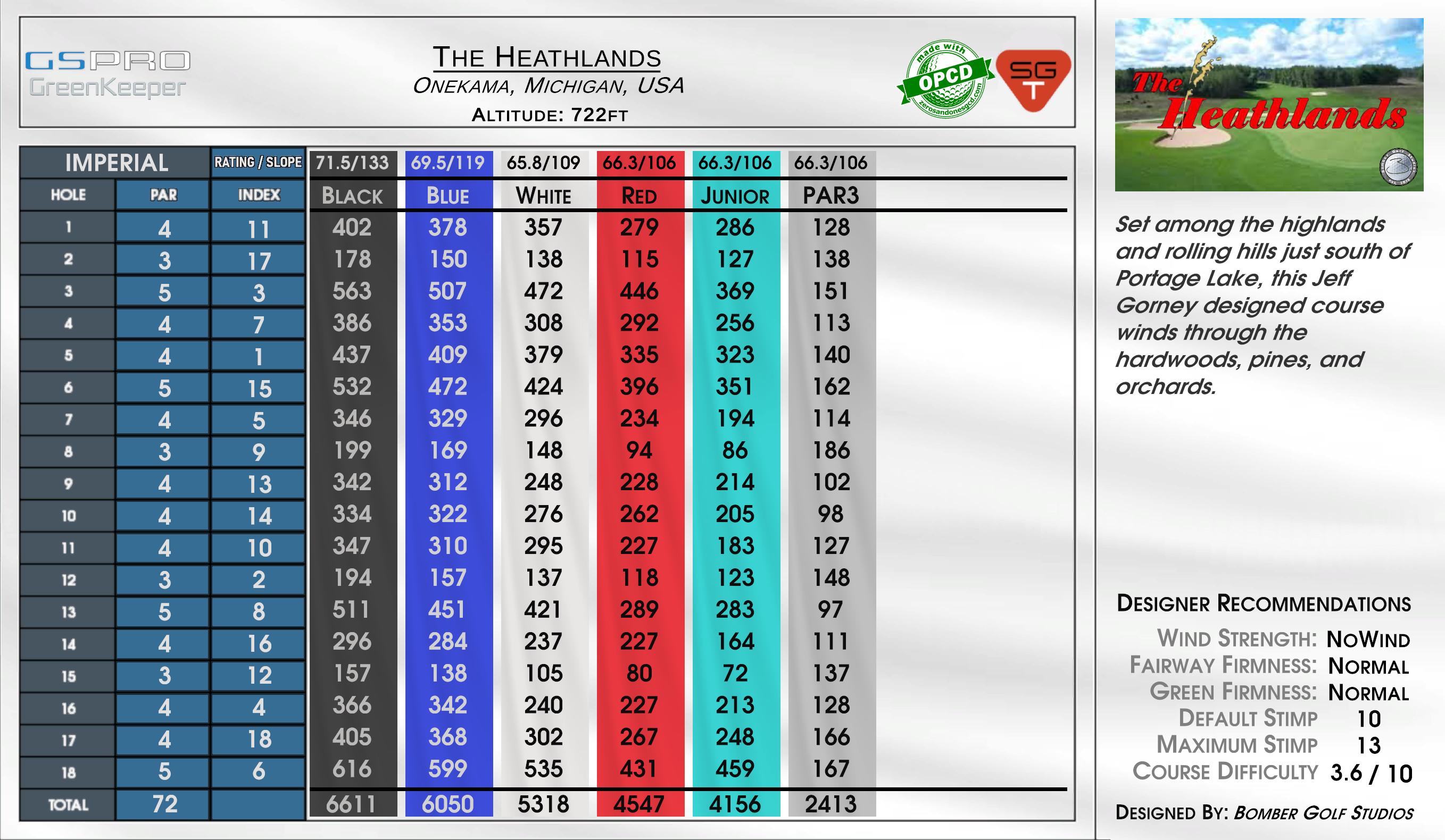 The Heathlands scorecard