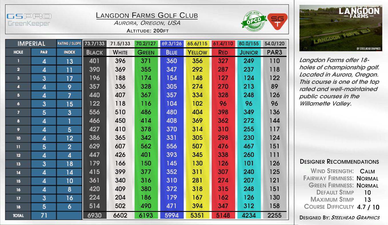 Langdon Farms Golf Club scorecard