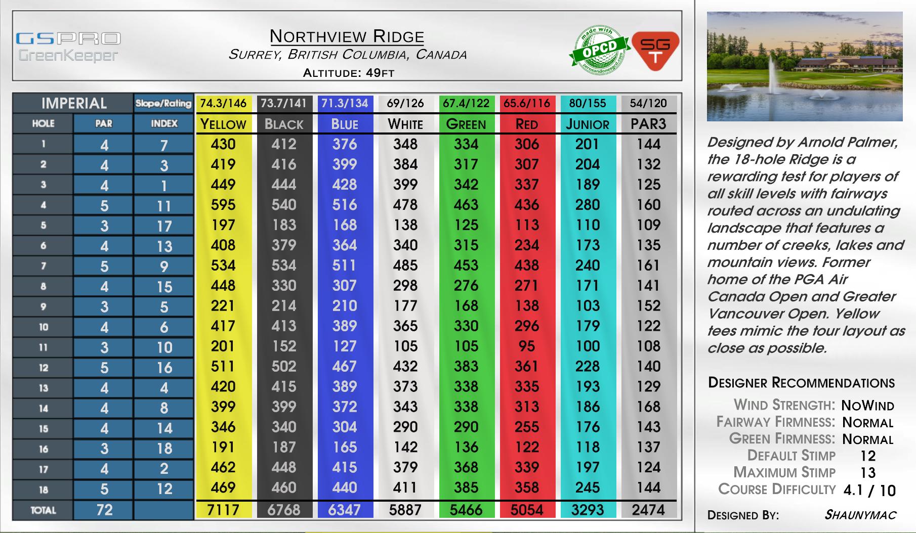 Northview Ridge scorecard