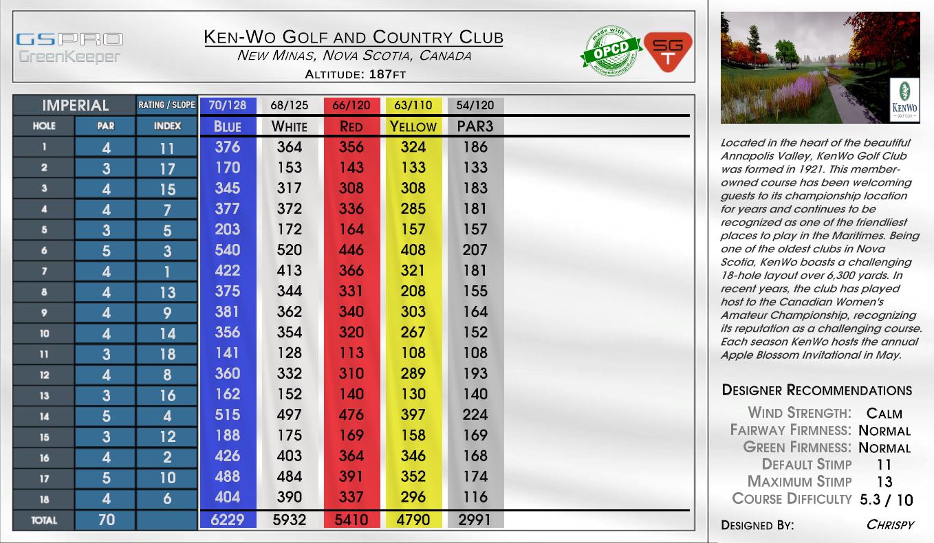 Ken-Wo Golf and Country Club scorecard