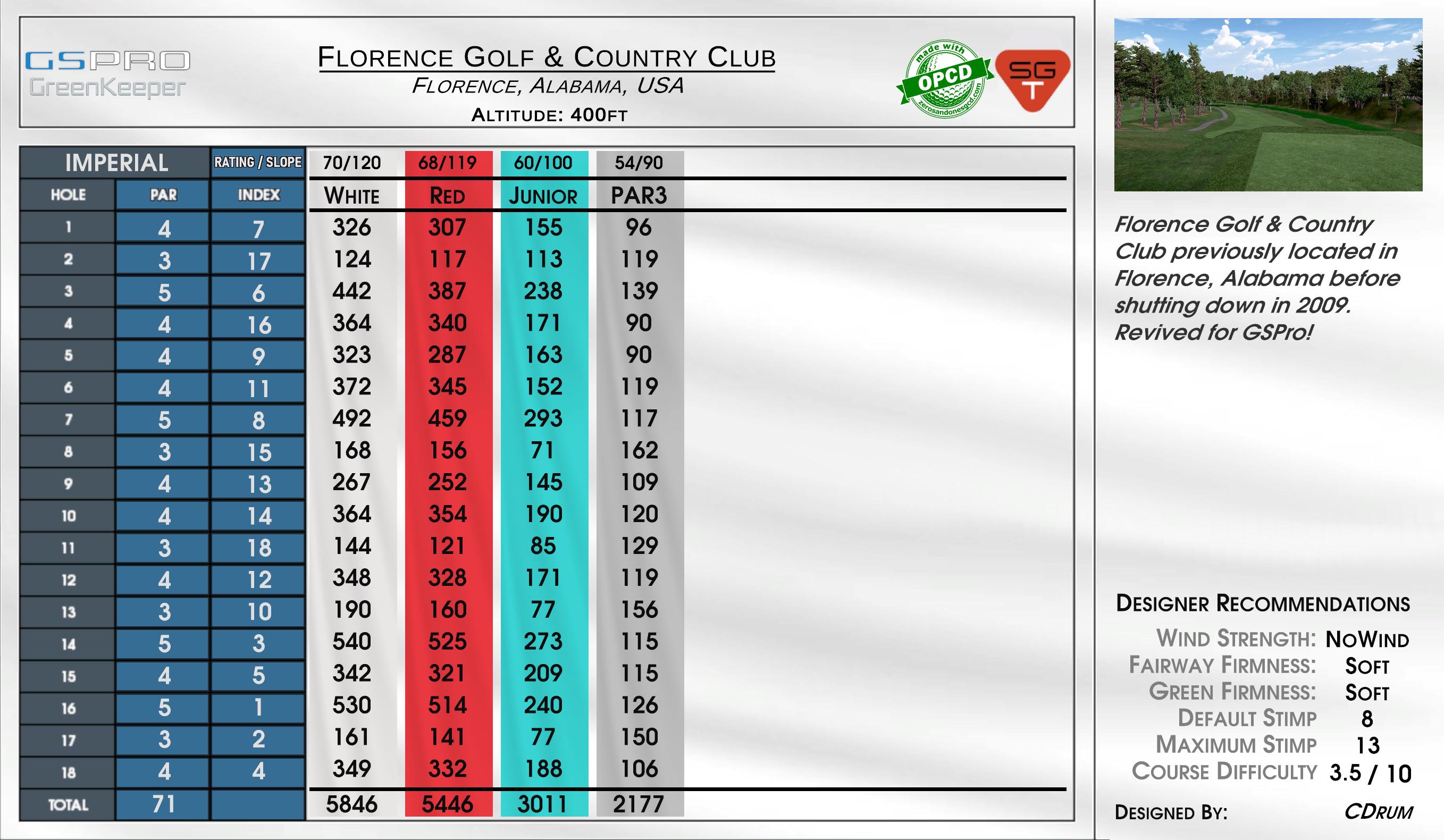 Florence Golf & Country Club scorecard