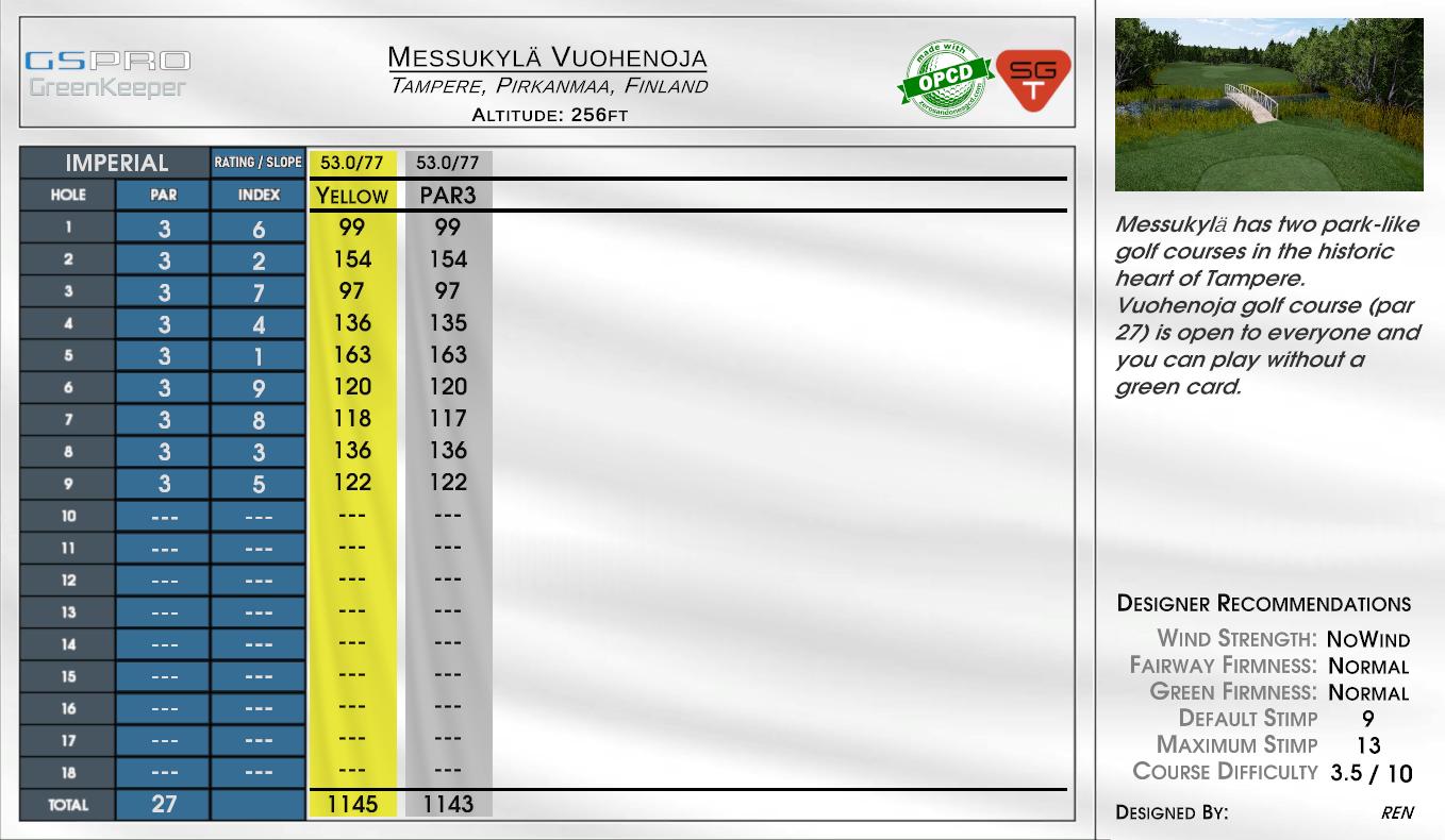 Messukylä Vuohenoja scorecard
