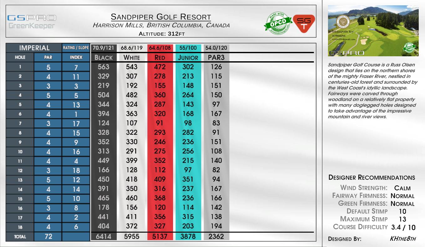 Oak Island Resort Golf scorecard