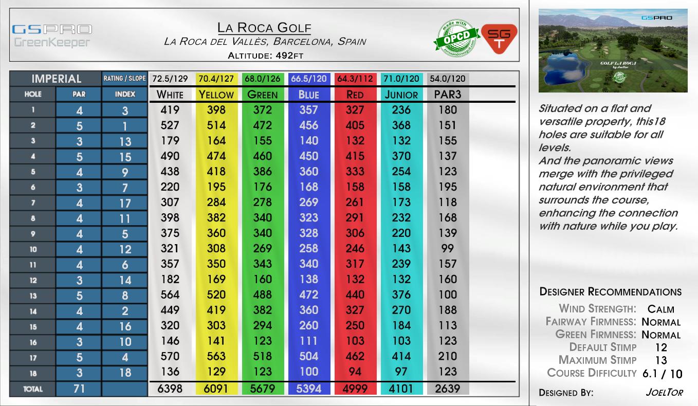 La Roca Golf scorecard