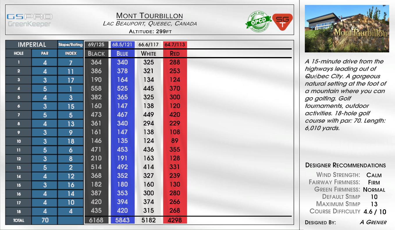 Mont Tourbillon scorecard