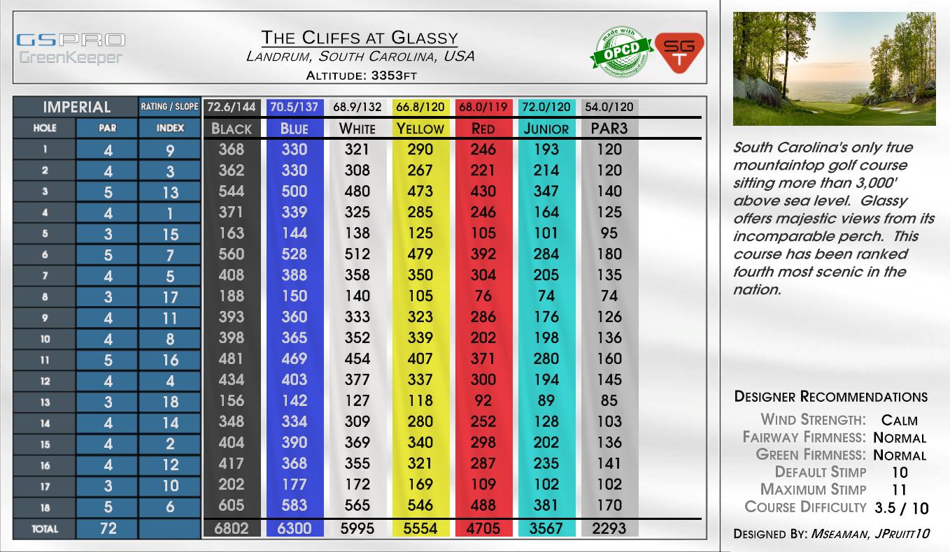The Cliffs at Glassy scorecard