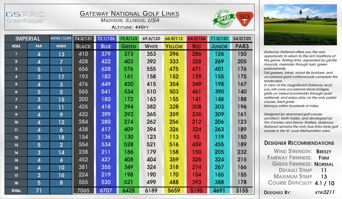 Gateway National Golf Links scorecard