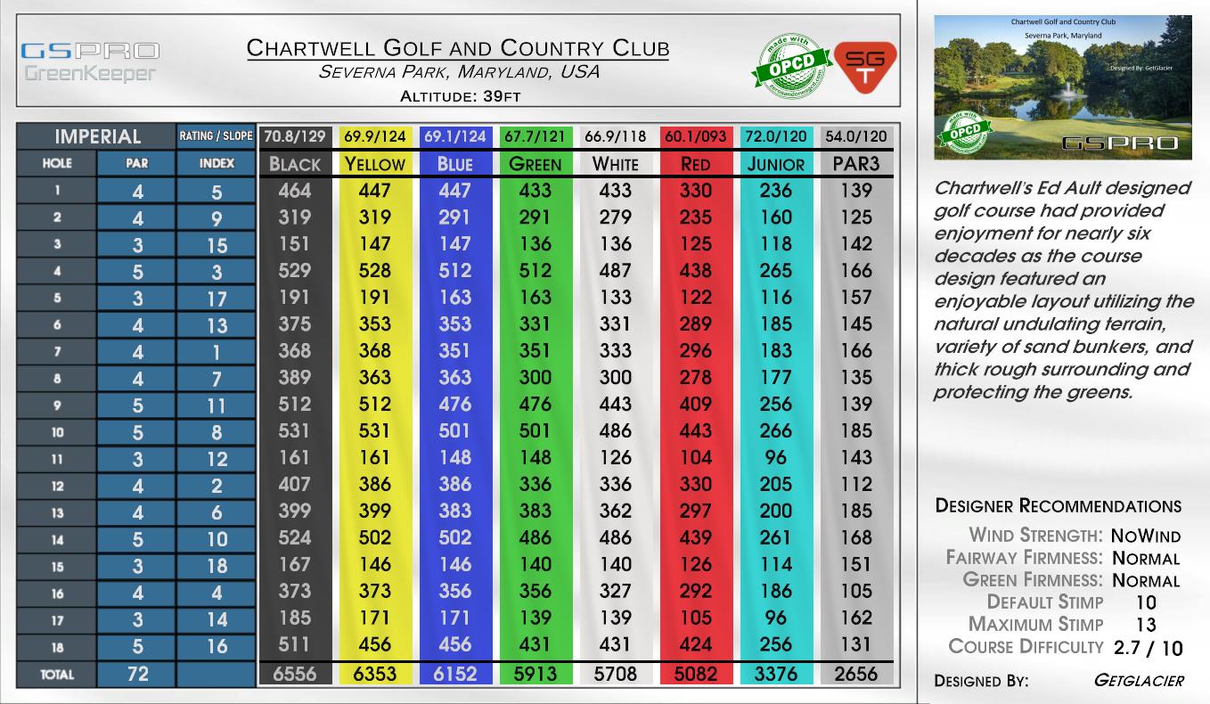 Chartwell Golf and Country Club scorecard