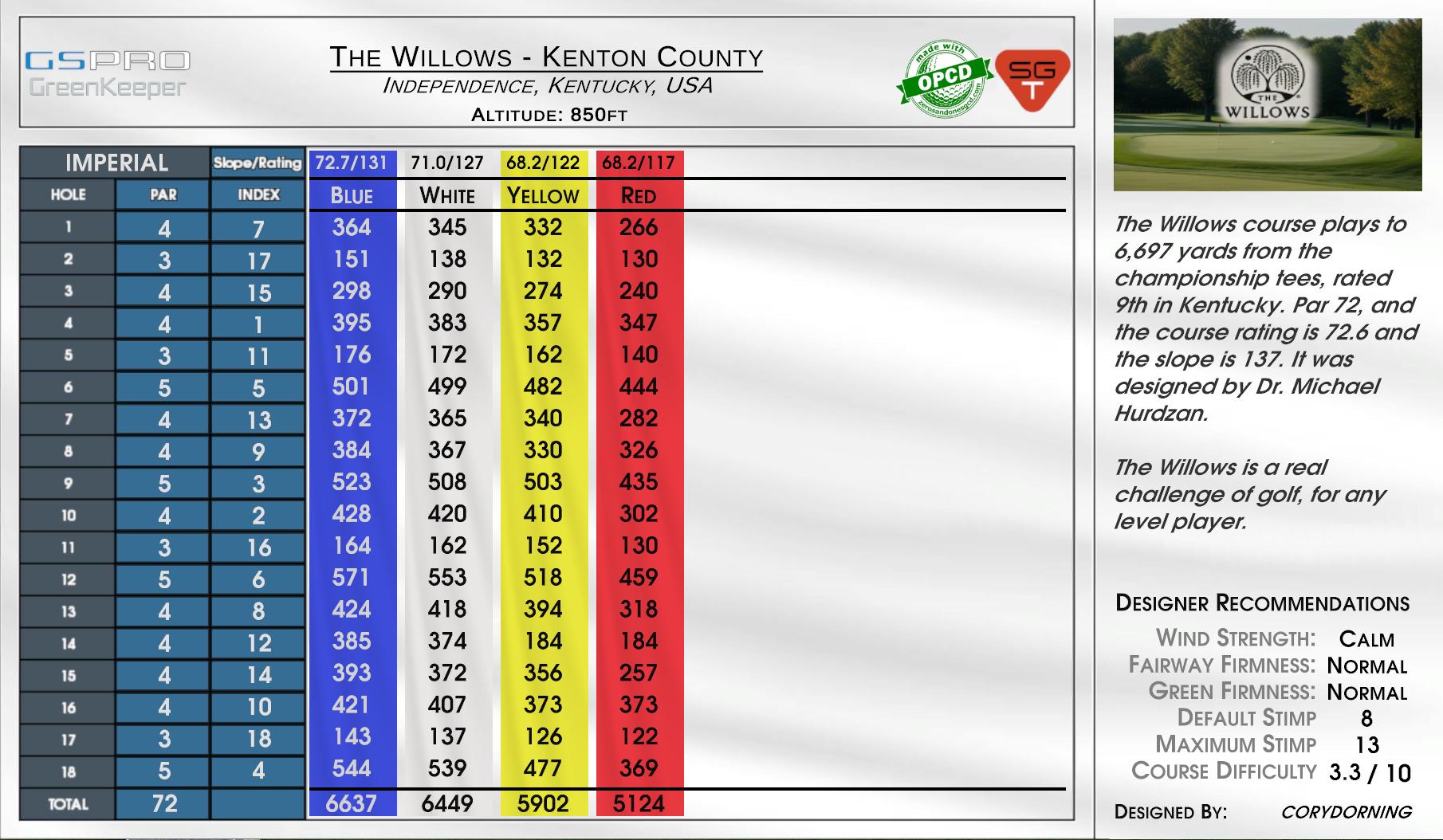 The Willows at Kenton County scorecard