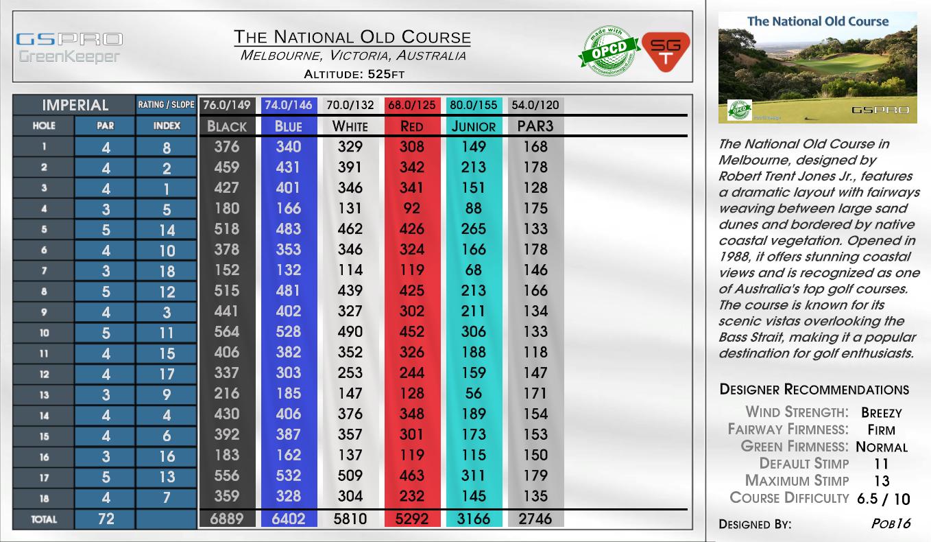 The National Old Course scorecard