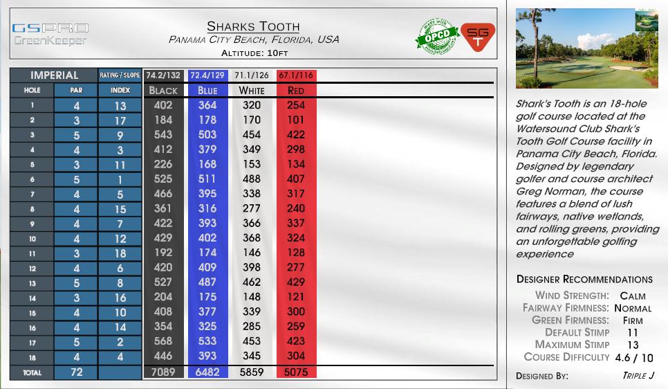 Sharks Tooth scorecard