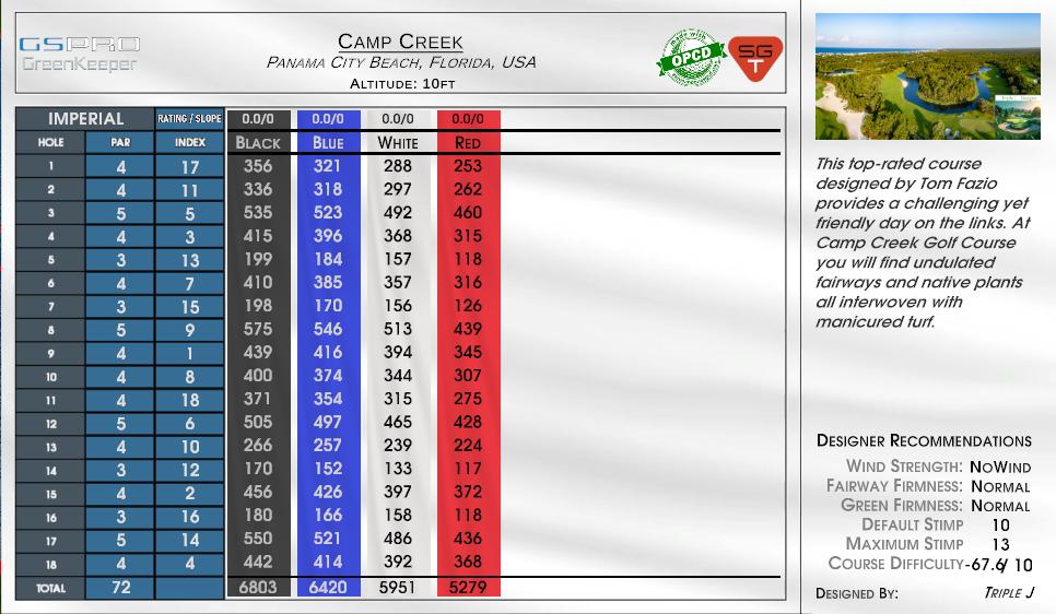 Camp Creek scorecard