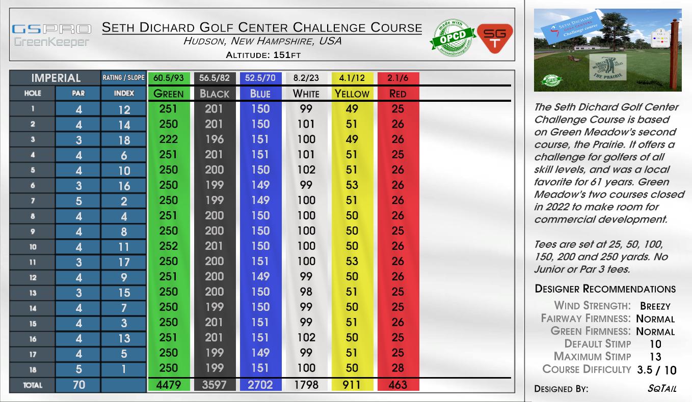 Seth Dichard Golf Center Challenge Course scorecard
