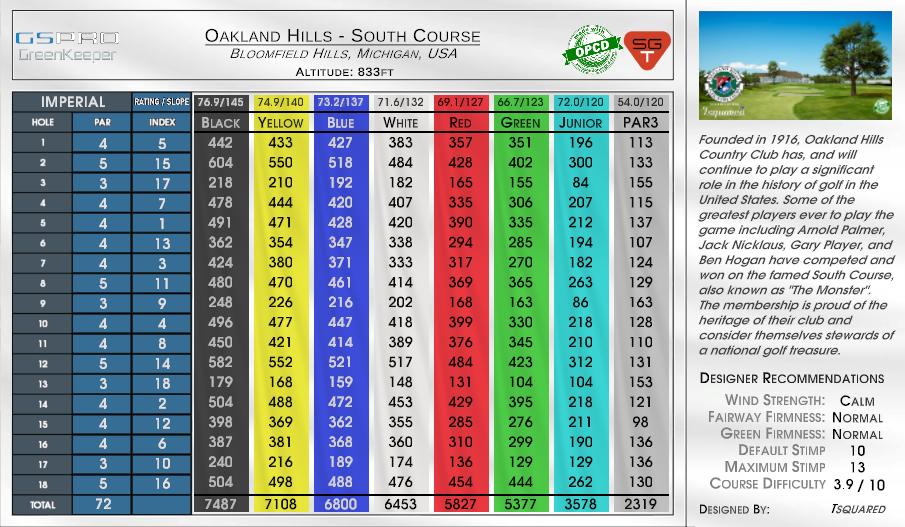 Oakland Hills – South Course scorecard