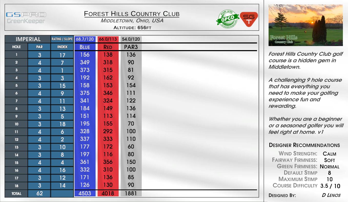 Forest Hills Country Club scorecard