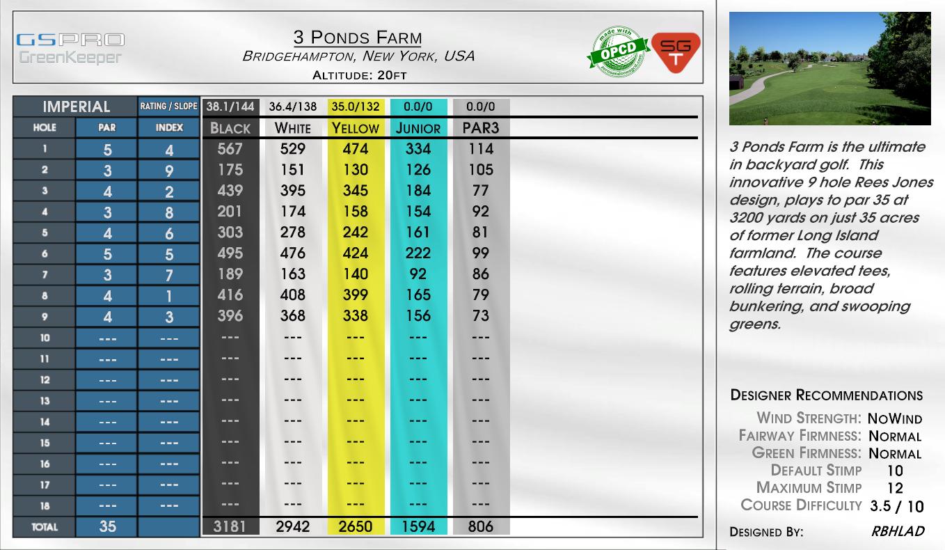 Tree Farm scorecard