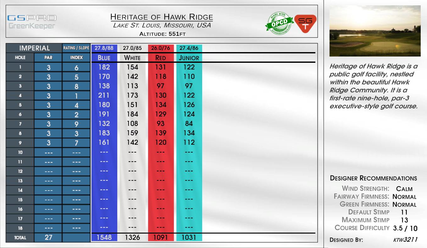 Heritage of Hawk Ridge scorecard