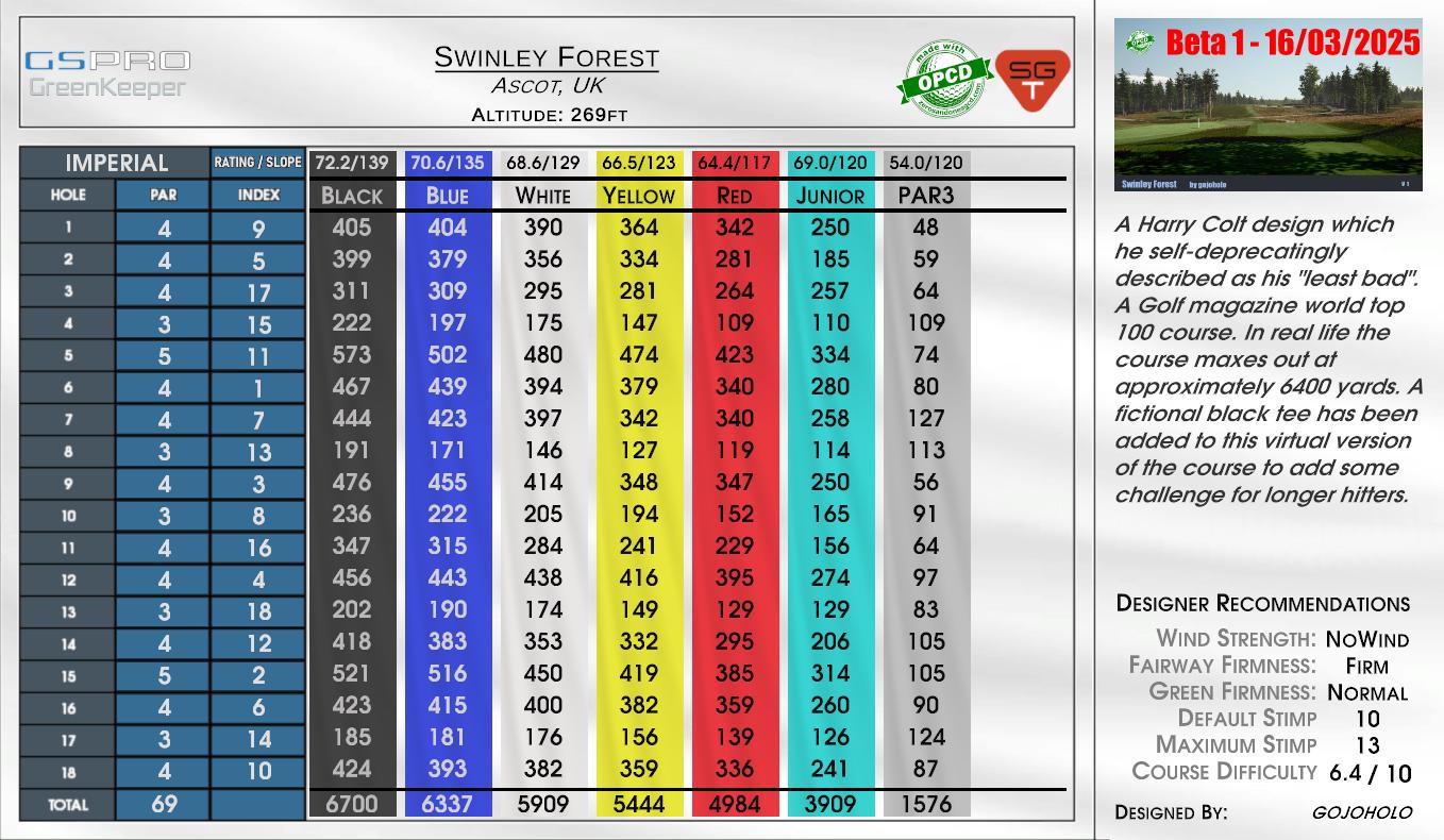 Swinley Forest scorecard