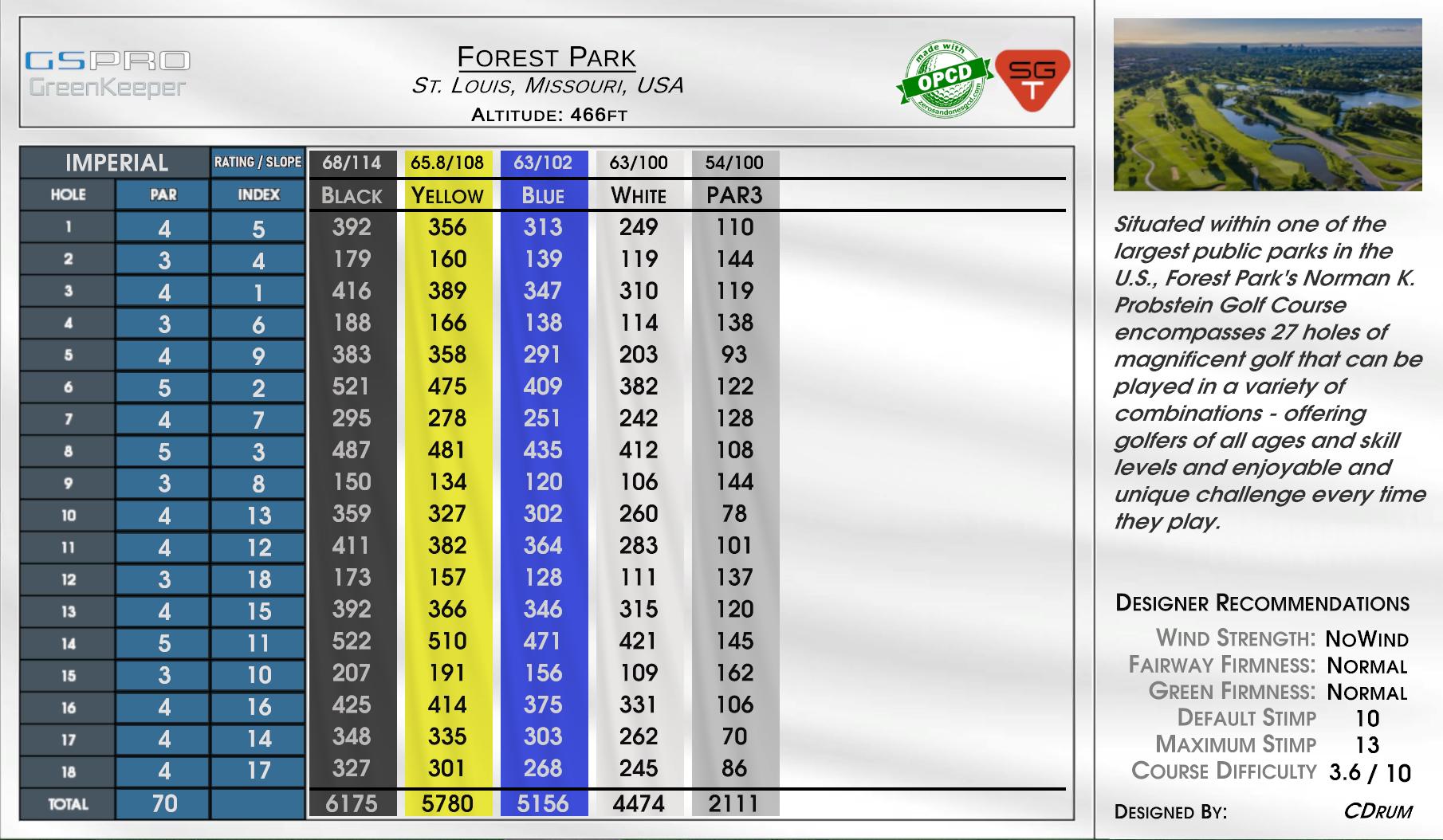 Forest Park scorecard