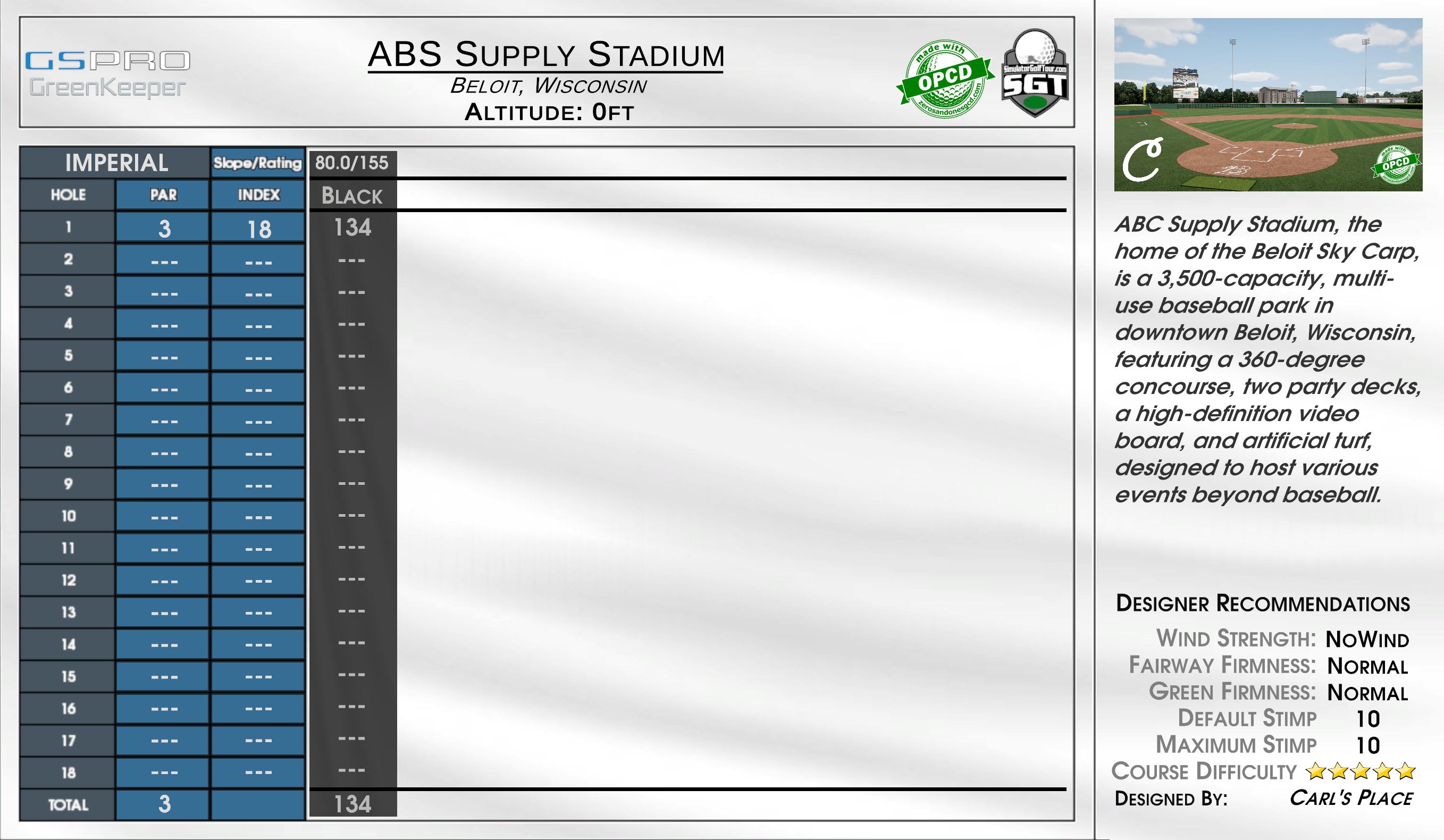 ABC Supply Stadium scorecard