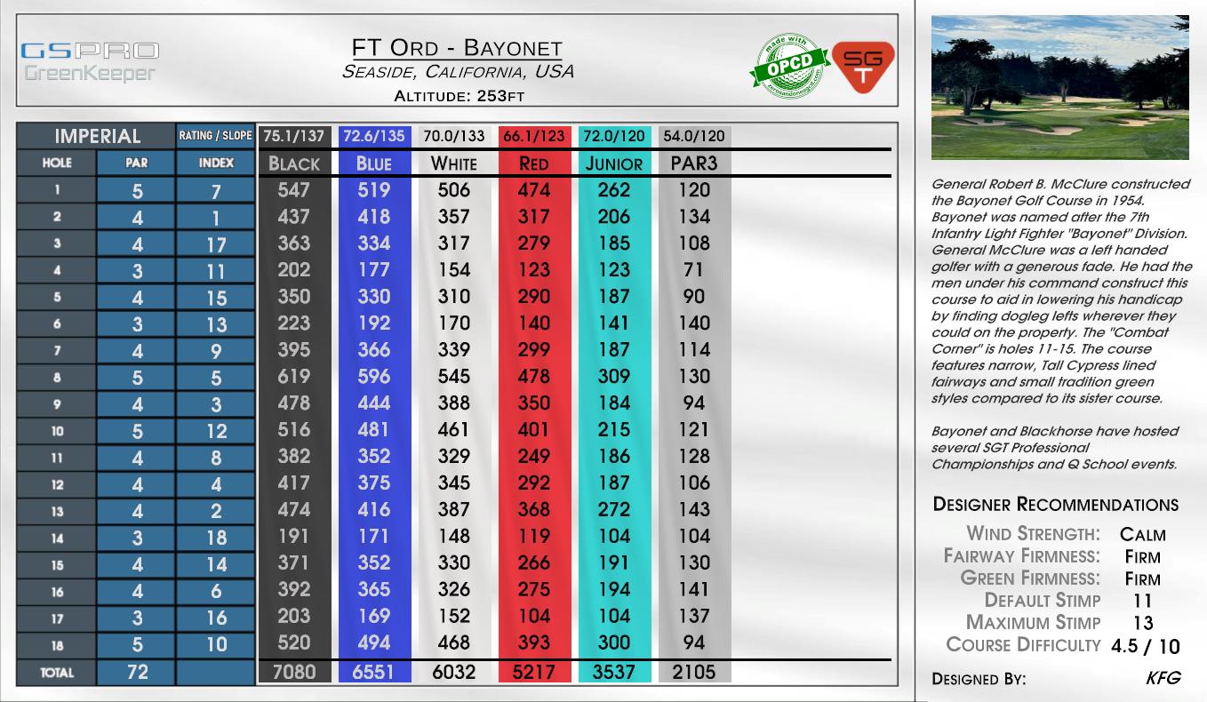 FT Ord – Bayonet scorecard
