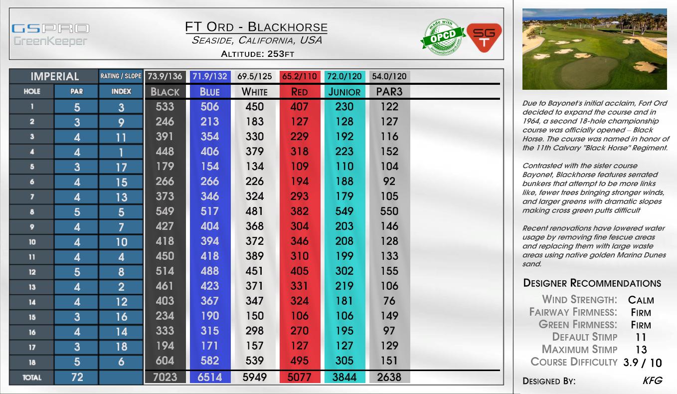 FT Ord – Blackhorse scorecard
