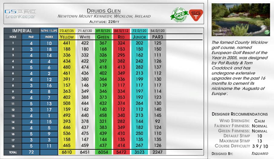 Druids Glen scorecard
