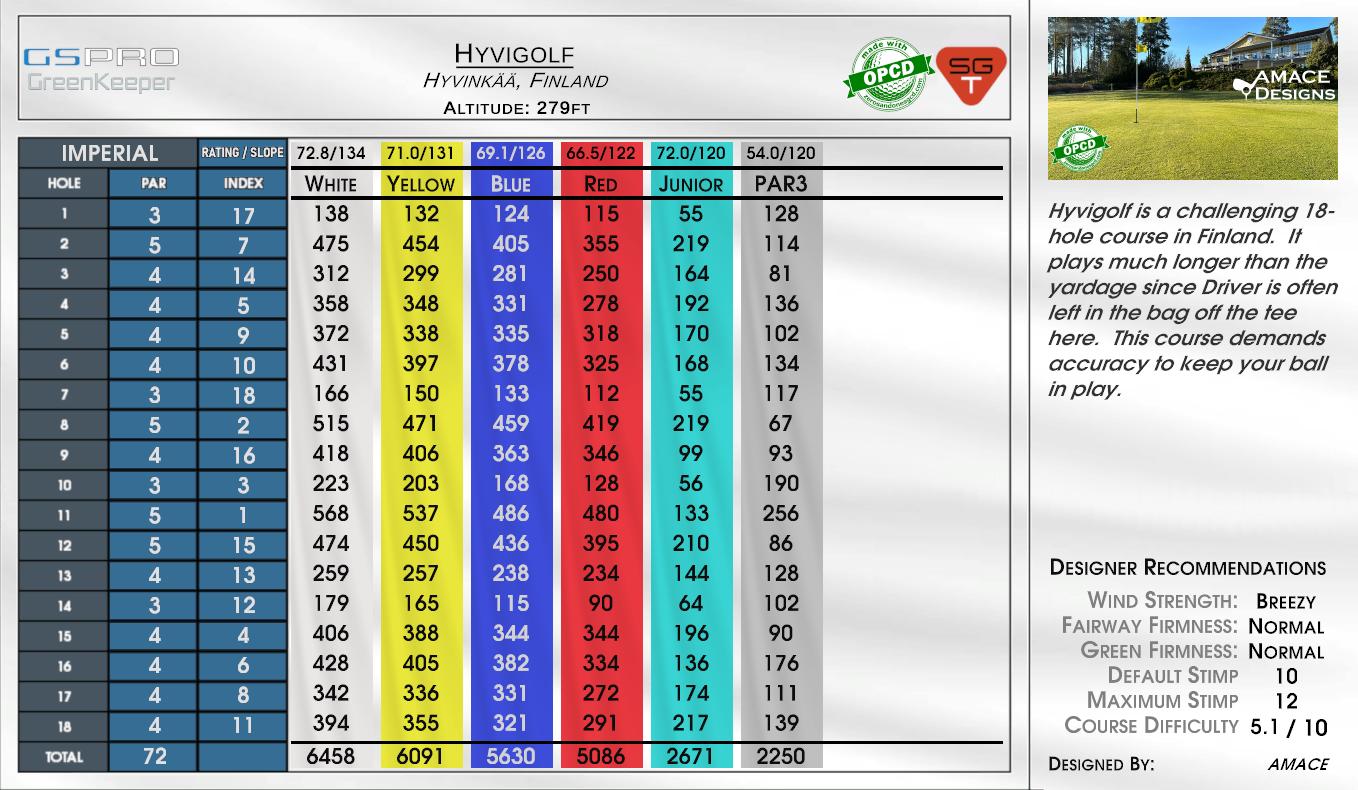 Hyvigolf scorecard