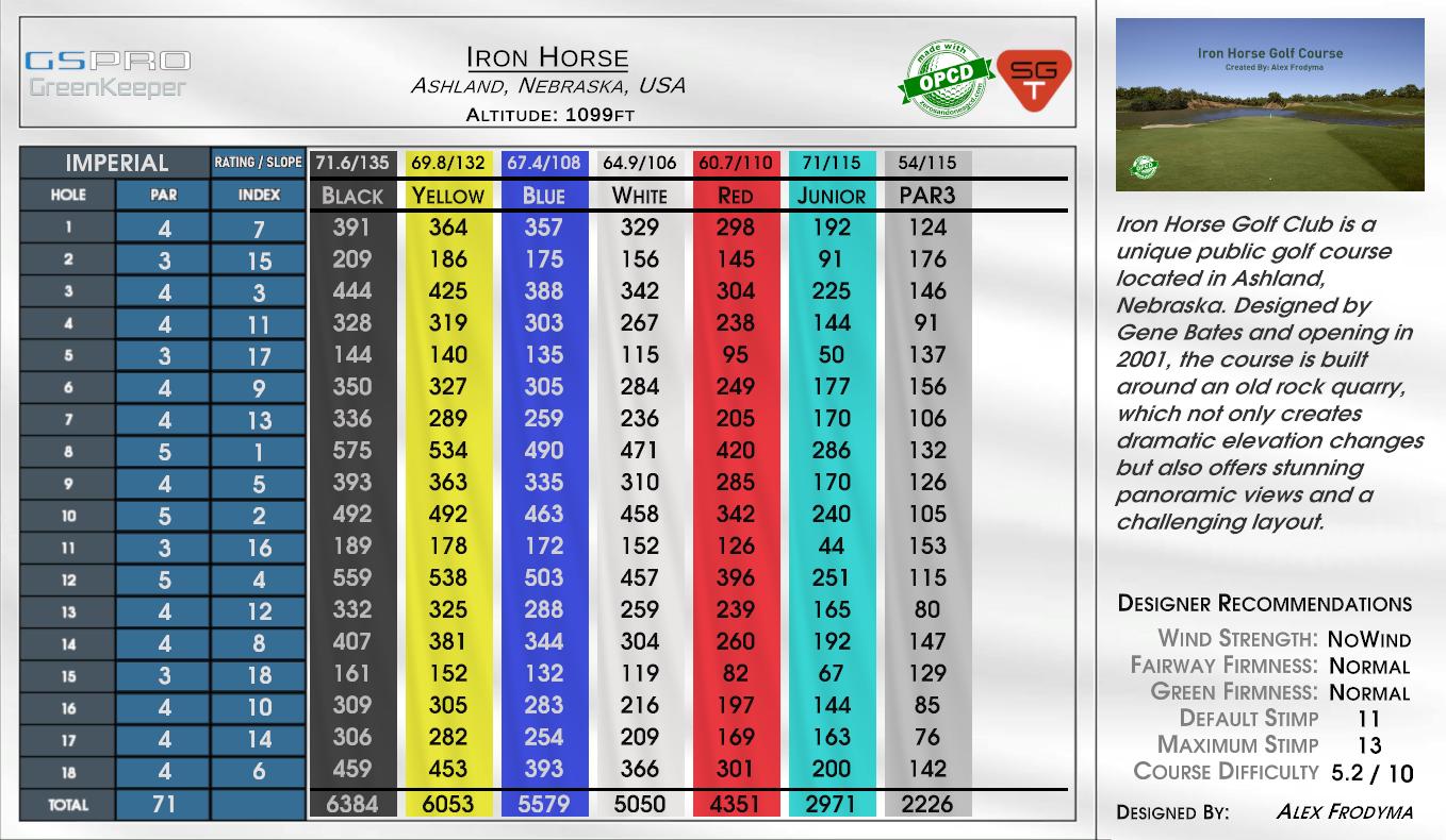 Iron Horse scorecard